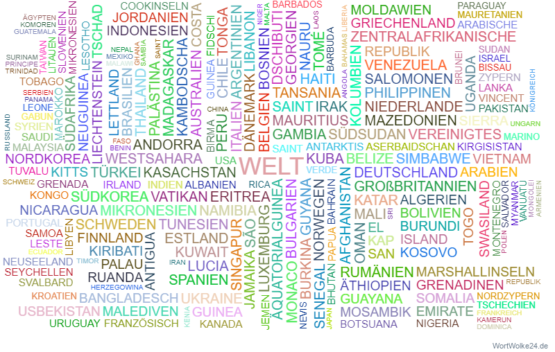 Wortwolke Länder der Welt